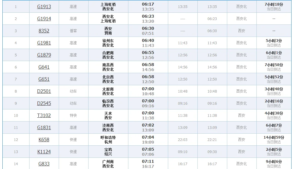 西安出行高铁有哪些(西安高铁列表)2