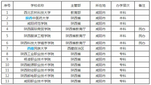 铁路院校有哪些（咸阳铁路职业技术学院）