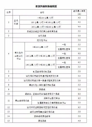 中国高铁路基宽度@！！！（中国铁路路基宽度）3