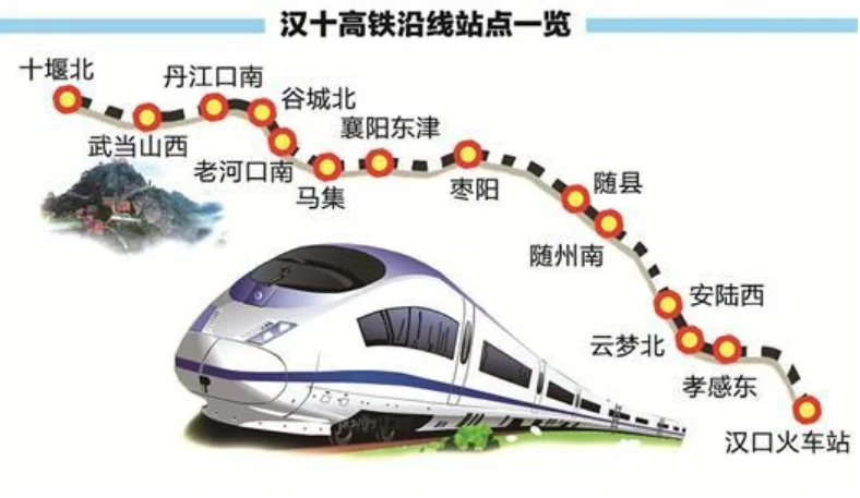 汉十高铁起点在武汉哪个车站（汉十高铁站点）2